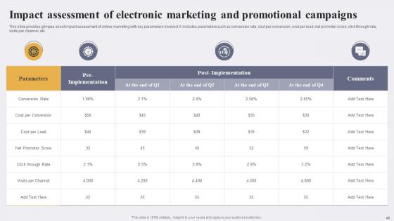 Enhancing Conversion Rate By Leveraging E Marketing Tactics Ppt Powerpoint Presentation Complete Deck