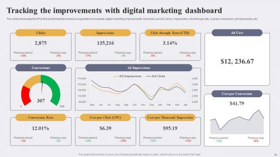 Enhancing Conversion Rate By Leveraging E Marketing Tactics Ppt Powerpoint Presentation Complete Deck