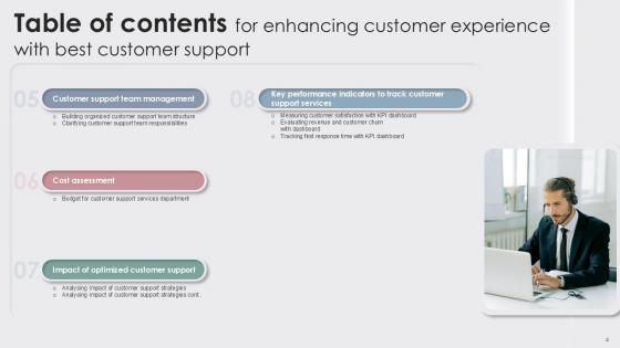 Enhancing Customer Experience With Best Customer Support Ppt Slide