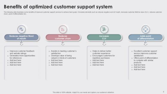 Enhancing Customer Experience With Best Customer Support Ppt Slide