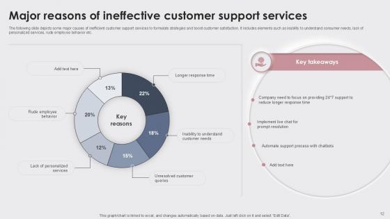 Enhancing Customer Experience With Best Customer Support Ppt Slide