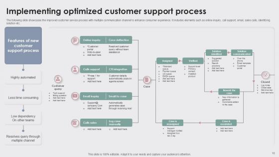 Enhancing Customer Experience With Best Customer Support Ppt Slide