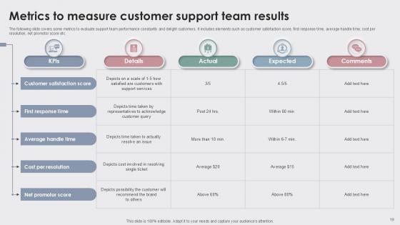 Enhancing Customer Experience With Best Customer Support Ppt Slide