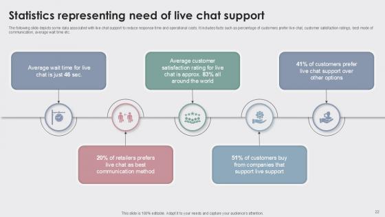 Enhancing Customer Experience With Best Customer Support Ppt Slide