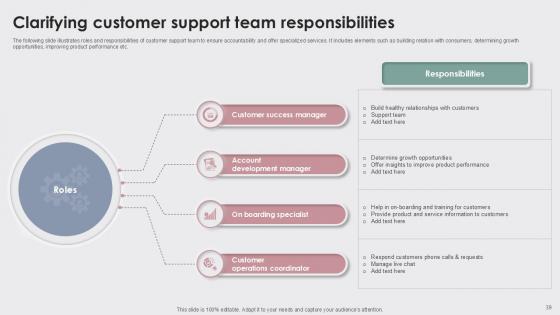 Enhancing Customer Experience With Best Customer Support Ppt Slide