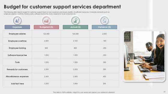 Enhancing Customer Experience With Best Customer Support Ppt Slide