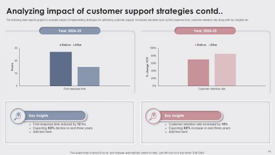 Enhancing Customer Experience With Best Customer Support Ppt Slide