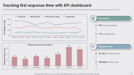 Enhancing Customer Experience With Best Customer Support Ppt Slide