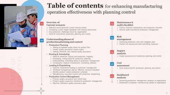 Enhancing Manufacturing Operation Effectiveness With Planning Control Complete Deck