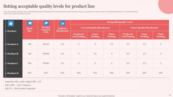 Enhancing Manufacturing Operation Effectiveness With Planning Control Complete Deck