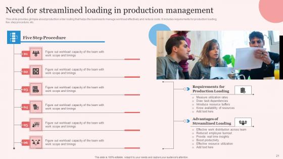 Enhancing Manufacturing Operation Effectiveness With Planning Control Complete Deck