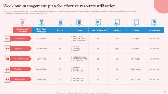 Enhancing Manufacturing Operation Effectiveness With Planning Control Complete Deck