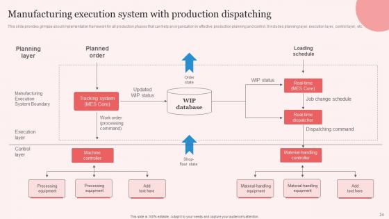 Enhancing Manufacturing Operation Effectiveness With Planning Control Complete Deck
