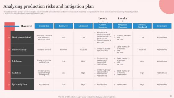 Enhancing Manufacturing Operation Effectiveness With Planning Control Complete Deck