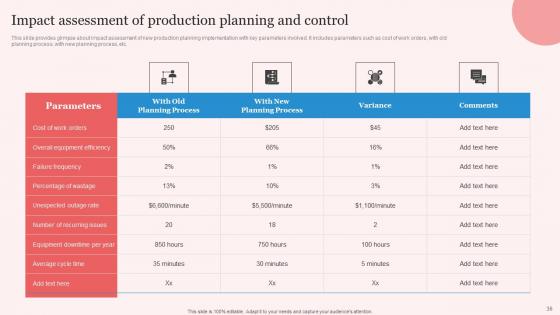 Enhancing Manufacturing Operation Effectiveness With Planning Control Complete Deck