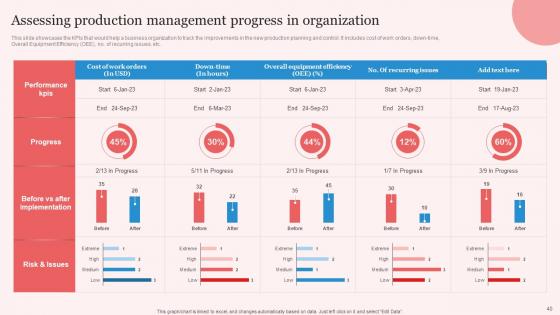 Enhancing Manufacturing Operation Effectiveness With Planning Control Complete Deck