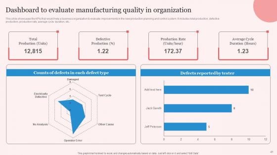 Enhancing Manufacturing Operation Effectiveness With Planning Control Complete Deck