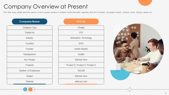 Enhancing Profitability Modelling Ppt Powerpoint Presentation Complete Deck With Slides