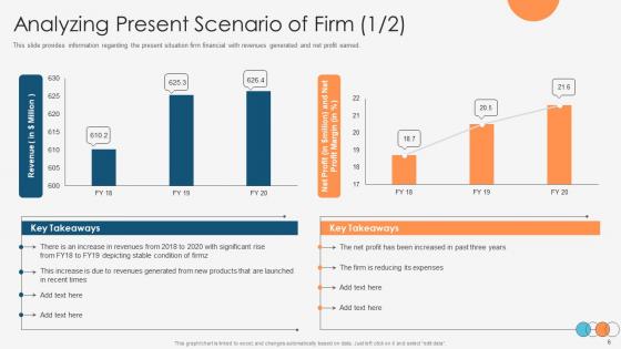 Enhancing Profitability Modelling Ppt Powerpoint Presentation Complete Deck With Slides