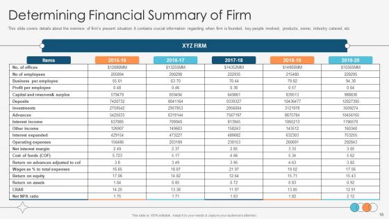 Enhancing Profitability Modelling Ppt Powerpoint Presentation Complete Deck With Slides