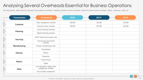 Enhancing Profitability Modelling Ppt Powerpoint Presentation Complete Deck With Slides