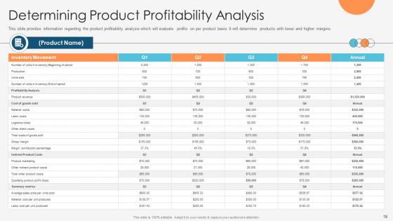 Enhancing Profitability Modelling Ppt Powerpoint Presentation Complete Deck With Slides
