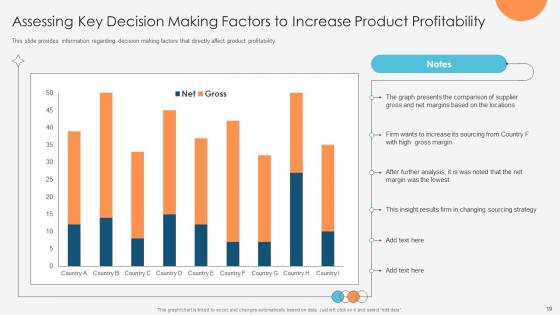 Enhancing Profitability Modelling Ppt Powerpoint Presentation Complete Deck With Slides