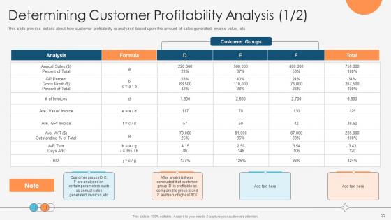 Enhancing Profitability Modelling Ppt Powerpoint Presentation Complete Deck With Slides