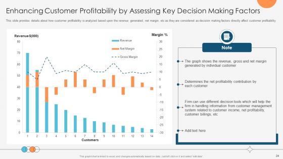 Enhancing Profitability Modelling Ppt Powerpoint Presentation Complete Deck With Slides