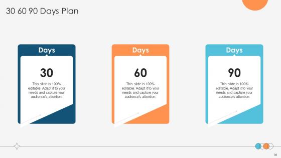 Enhancing Profitability Modelling Ppt Powerpoint Presentation Complete Deck With Slides