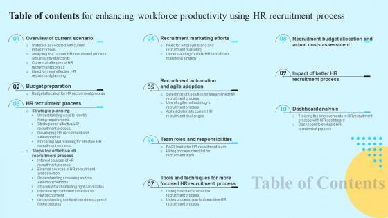 Enhancing Workforce Productivity Using HR Recruitment Process Ppt Powerpoint Presentation Complete Deck