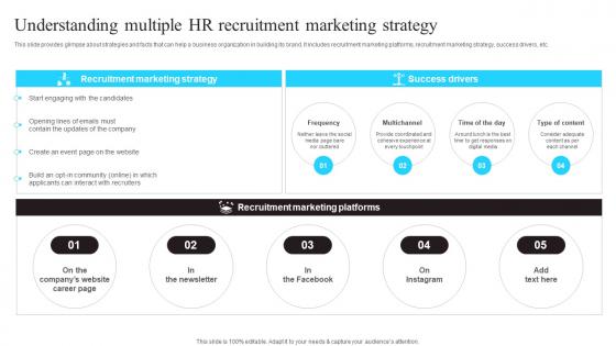 Enhancing Workforce Productivity Using HR Recruitment Process Ppt Powerpoint Presentation Complete Deck