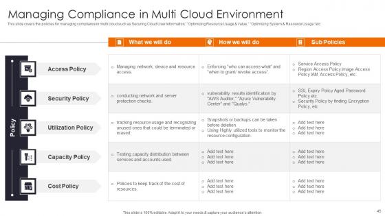 Enhancing Workload Efficiency Through Cloud Architecture Review Complete Deck