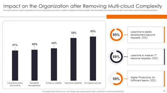 Enhancing Workload Efficiency Through Cloud Architecture Review Complete Deck