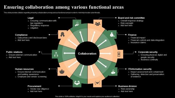 Ensuring Collaboration Among Various Functional Areas Monitoring Digital Assets Mockup Pdf