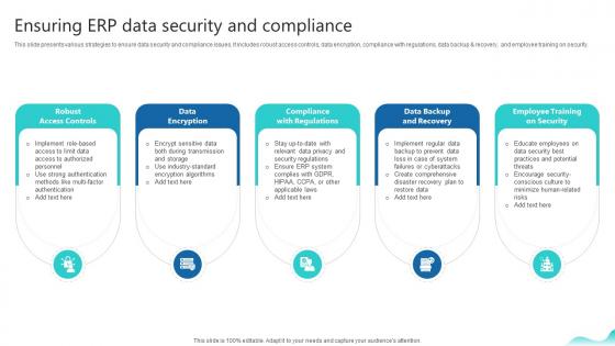 Ensuring Erp Data Security And Compliance Erp And Digital Transformation For Maximizing DT SS V