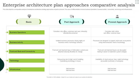 Enterprise Architecture Plan Approaches Comparative Analysis Designs Pdf Enterprise Architecture Plan Approaches Comparative Analysis Designs Pdf