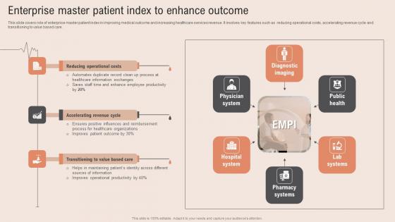 Enterprise Master Patient Healthcare Information Tech To Enhance Medical Facilities Infographics Pdf Enterprise Master Patient Healthcare Information Tech To Enhance Medical Facilities Infographics Pdf