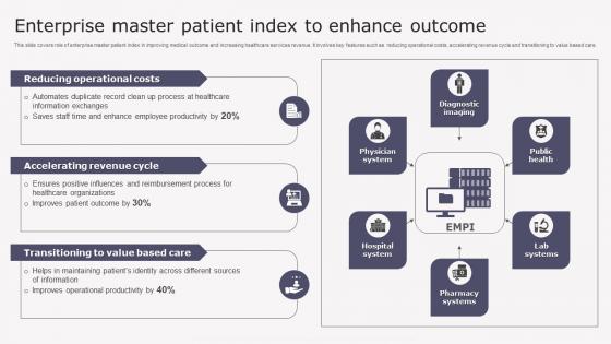 Enterprise Master Patient Index Transforming Medicare Services Using Health Sample Pdf