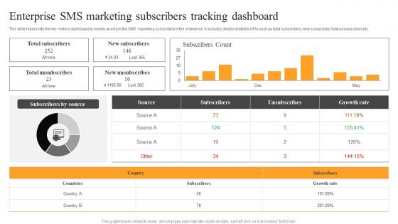 Enterprise SMS Marketing Subscribers Text Message Advertising Solutions Enhancing Diagrams Pdf Enterprise SMS Marketing Subscribers Text Message Advertising Solutions Enhancing Diagrams Pdf