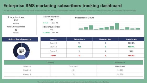 Enterprise SMS Marketing Subscribers Tracking Text Message Marketing Strategies Mockup Pdf Enterprise SMS Marketing Subscribers Tracking Text Message Marketing Strategies Mockup Pdf