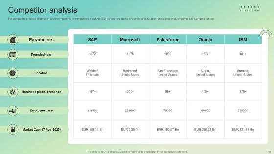 Enterprise Software Solution Providing Company Profile Ppt Powerpoint Presentation CP CD V