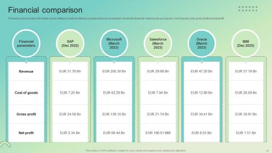 Enterprise Software Solution Providing Company Profile Ppt Powerpoint Presentation CP CD V
