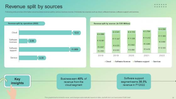 Enterprise Software Solution Providing Company Profile Ppt Powerpoint Presentation CP CD V