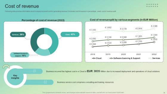 Enterprise Software Solution Providing Company Profile Ppt Powerpoint Presentation CP CD V