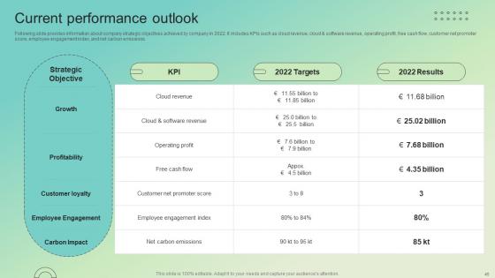 Enterprise Software Solution Providing Company Profile Ppt Powerpoint Presentation CP CD V