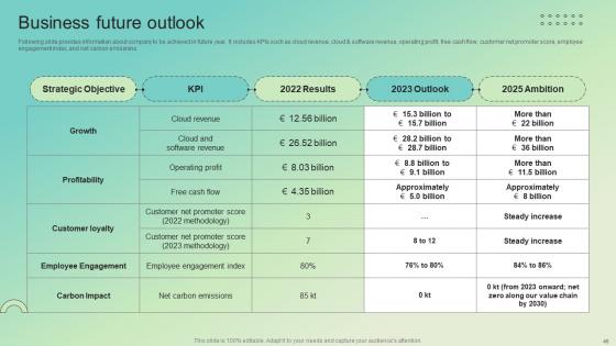 Enterprise Software Solution Providing Company Profile Ppt Powerpoint Presentation CP CD V