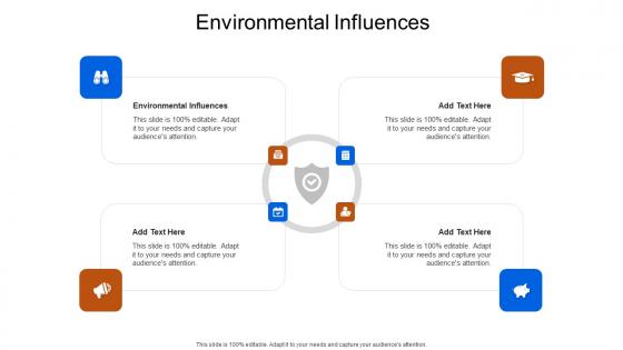 Environmental Influences In Powerpoint And Google Slides Cpb