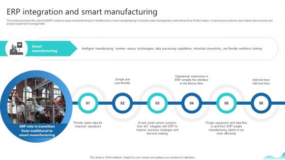 Erp Integration And Smart Manufacturing Erp And Digital Transformation For Maximizing DT SS V