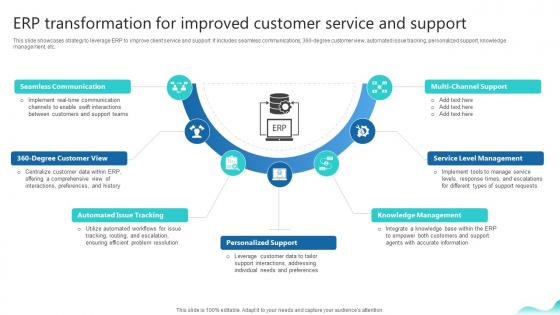 Erp Transformation For Improved Customer Service Erp And Digital Transformation For Maximizing DT SS V